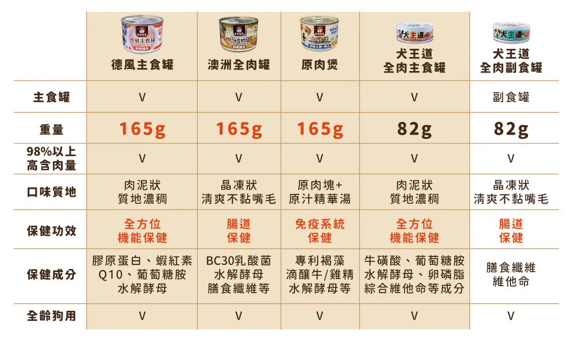 【喜樂寵宴】犬用原肉煲罐 | 維持免疫力及抵抗力