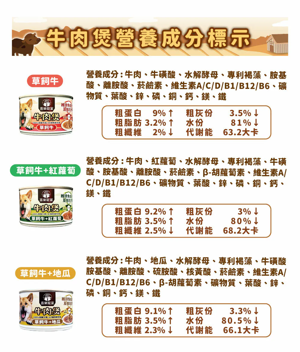【喜樂寵宴】犬用原肉煲罐 | 維持免疫力及抵抗力