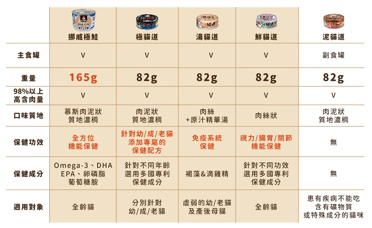 挪威極鮭主食罐