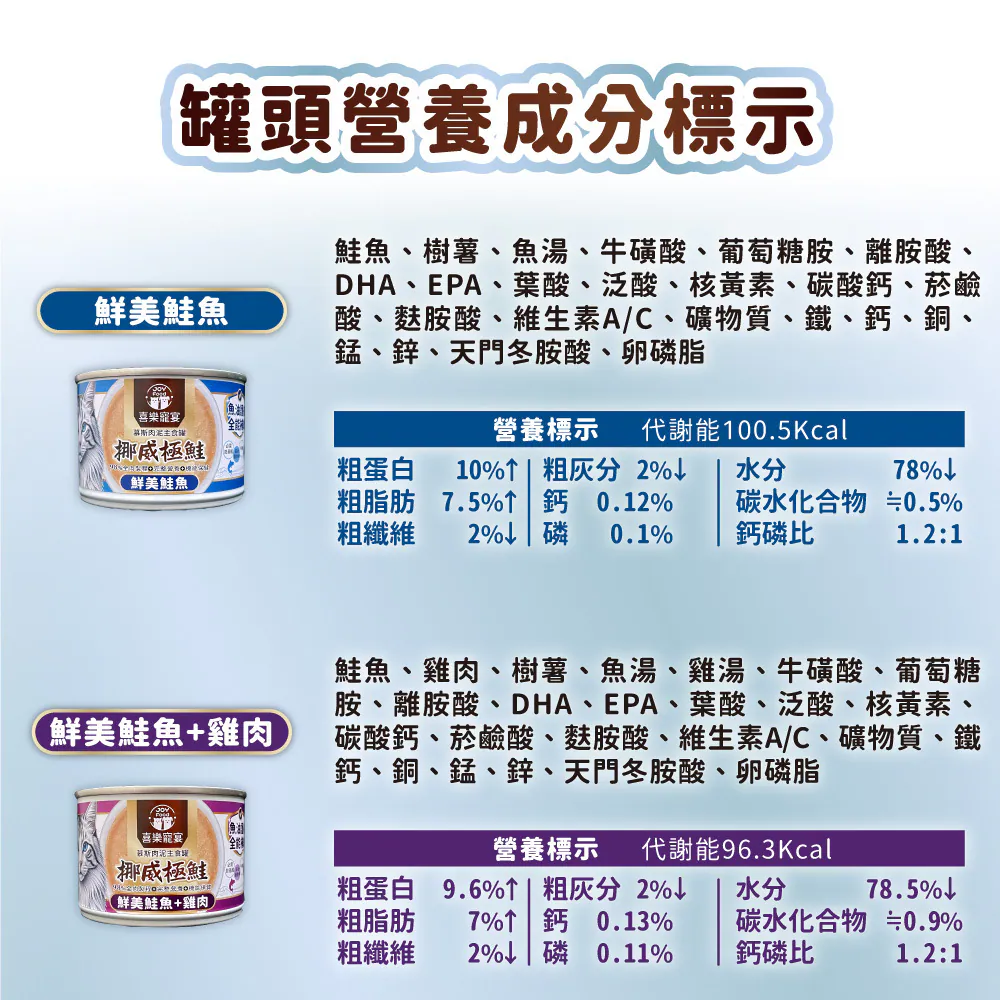 挪威極鮭主食罐