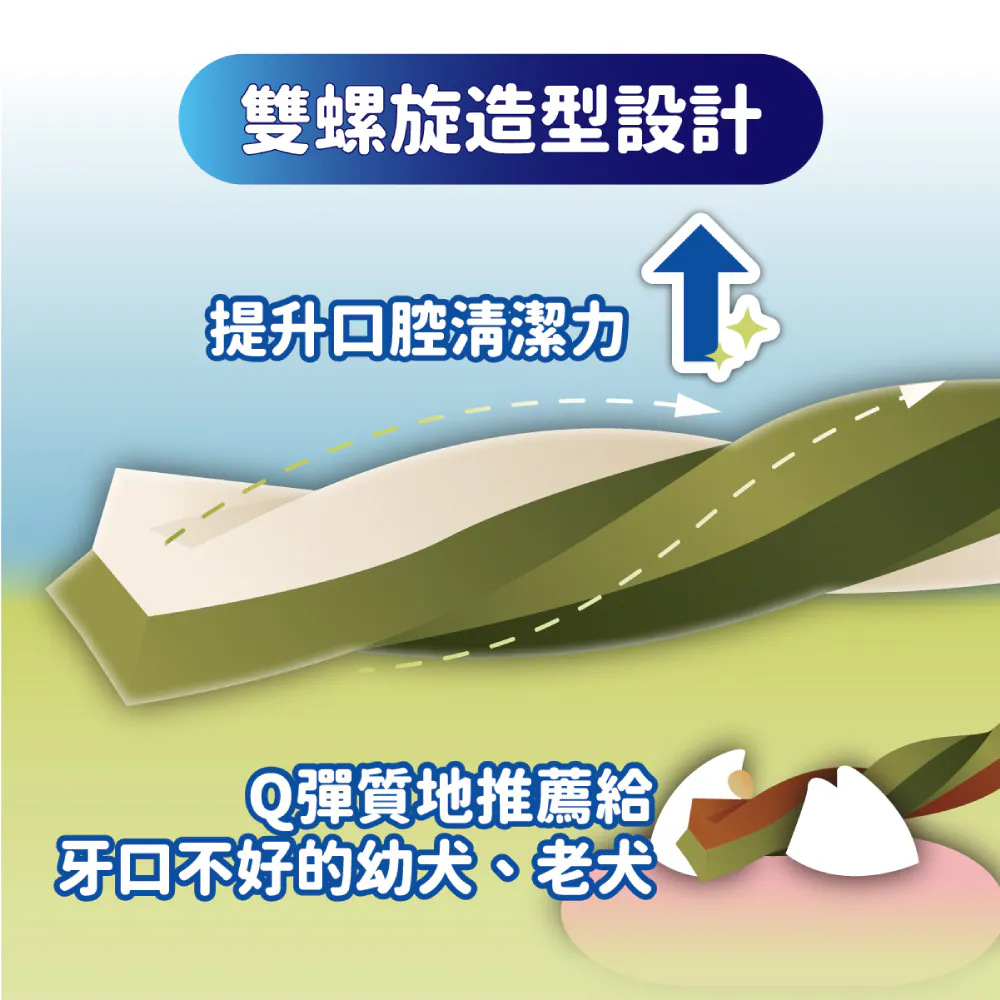 【喜樂寵宴】每日潔 雙色螺旋保健潔牙骨