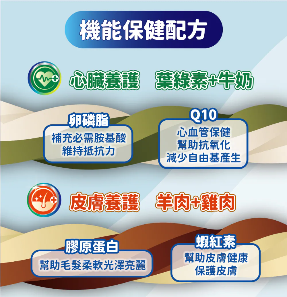 【喜樂寵宴】每日潔 雙色螺旋保健潔牙骨