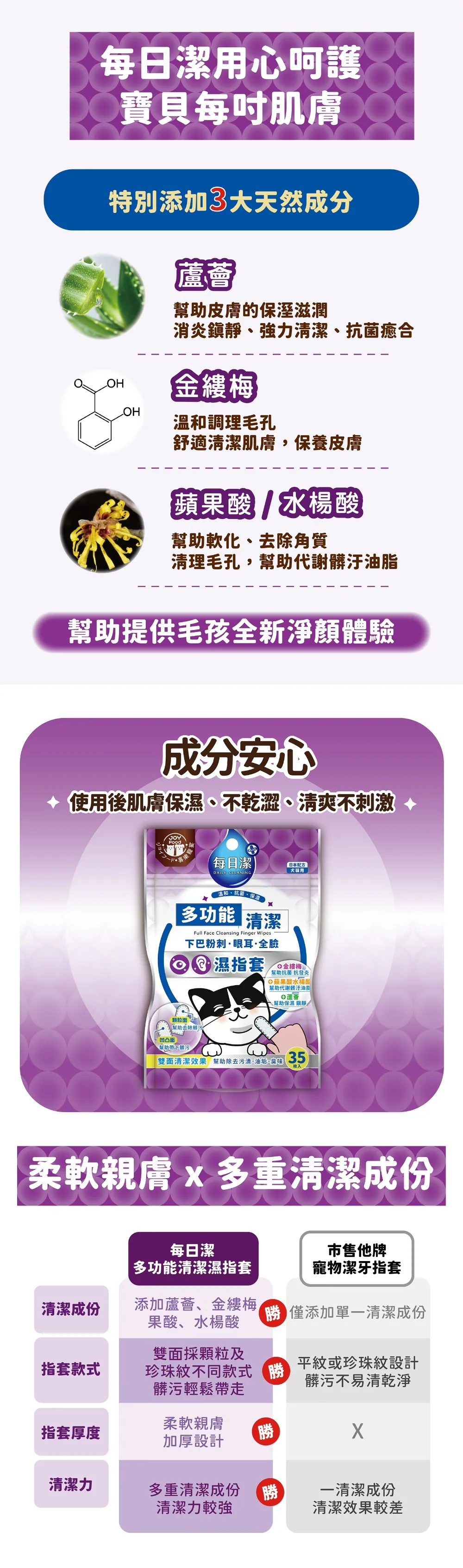 【喜樂寵宴】每日潔 多功能清潔濕指套