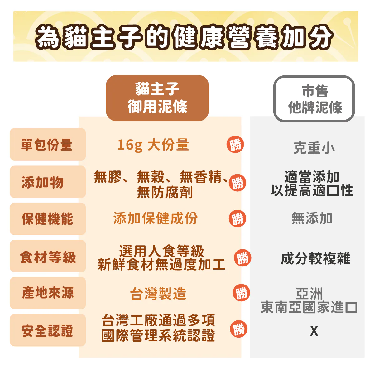 【喜樂寵宴】貓主子御用保健機能肉泥條
