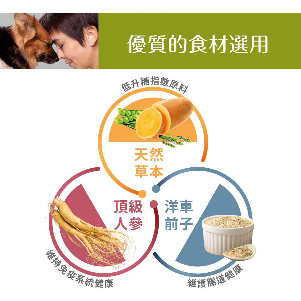 天然無榖貓糧系列