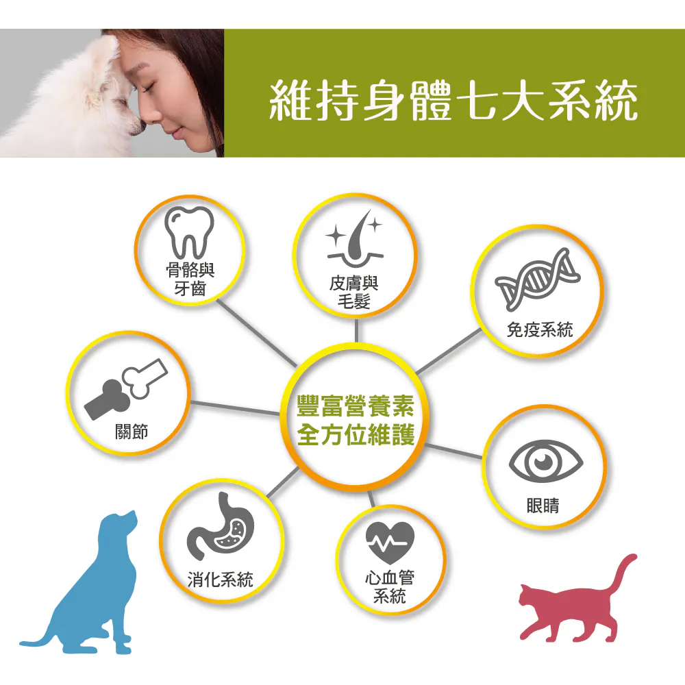天然無榖貓糧系列