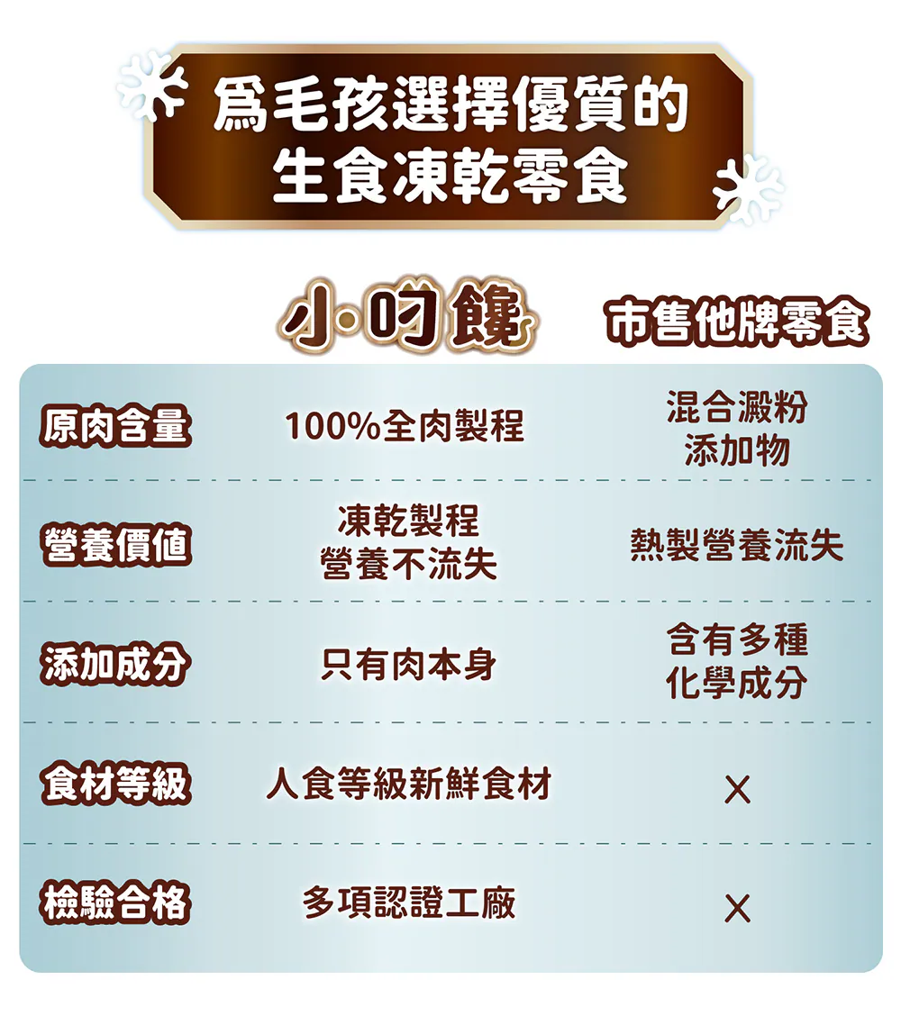 小叼饞 貓凍乾零食全系列口味