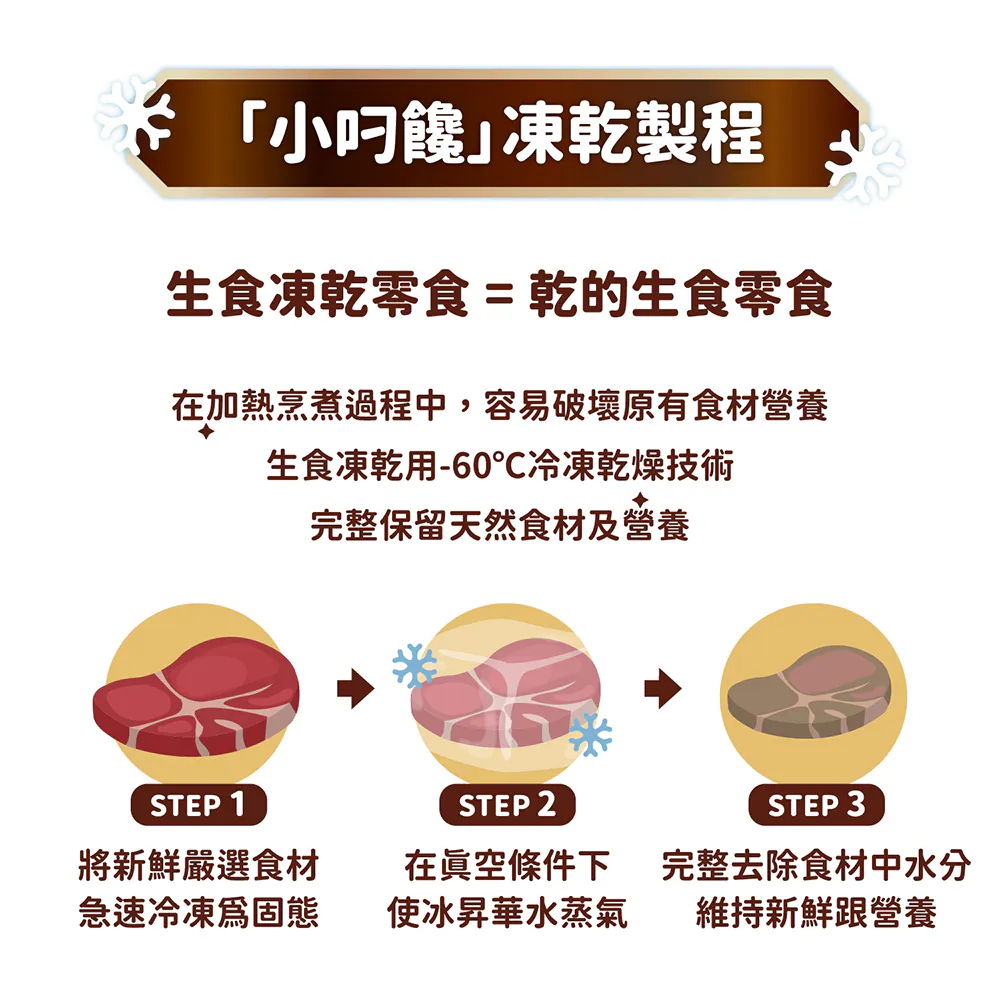 小叼饞 貓凍乾零食全系列口味