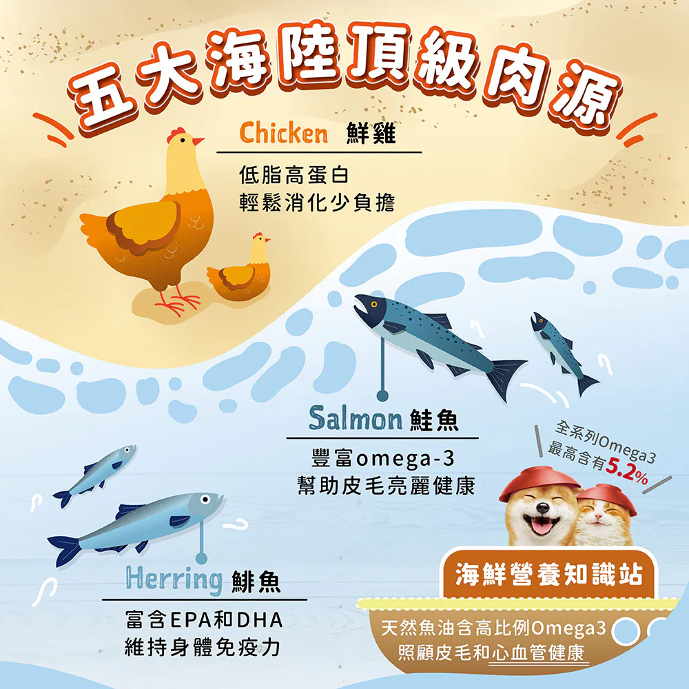 【囍碗】Loveabowl 加拿大天然無穀犬糧