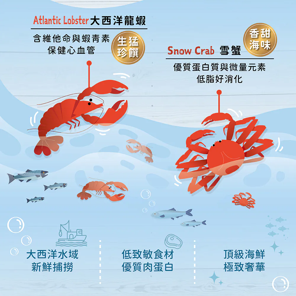 【囍碗】Loveabowl 加拿大天然無穀犬糧