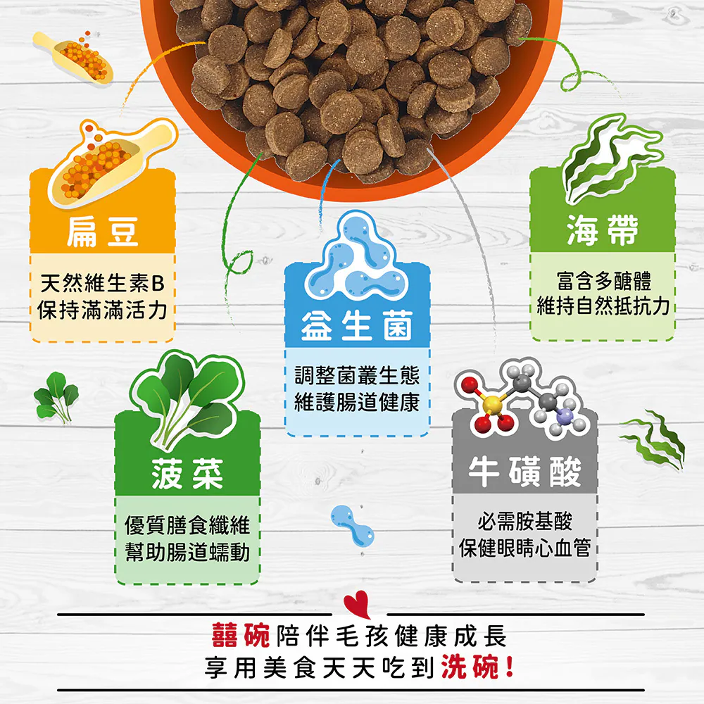 【囍碗】Loveabowl 加拿大天然無穀犬糧