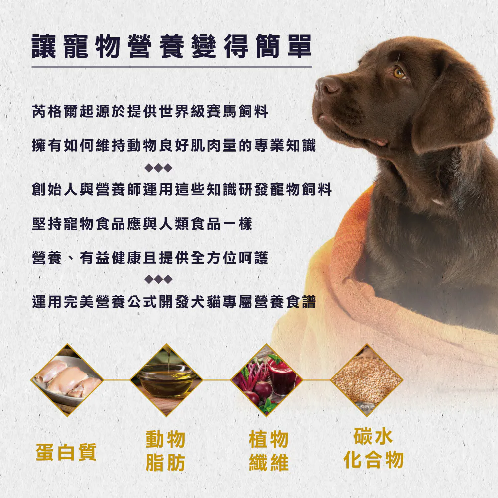【REGAL 芮格爾】美國天然犬糧