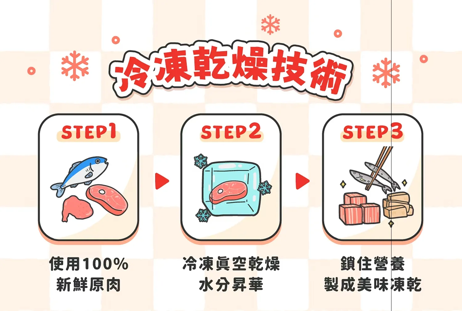 100% 牛肉凍乾小丁