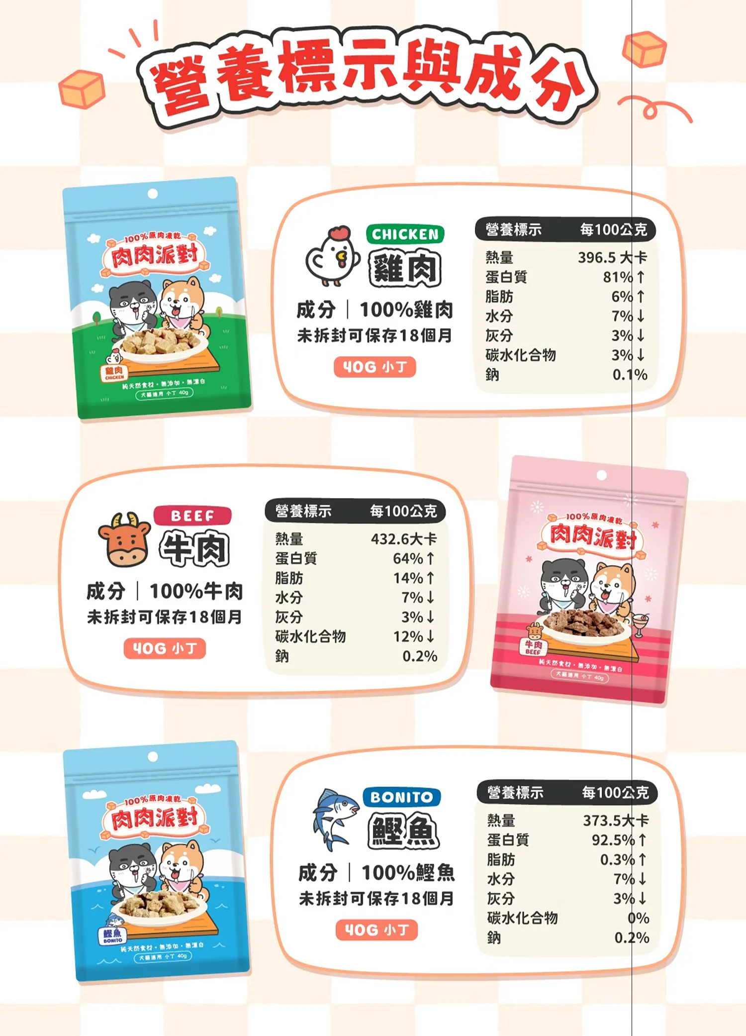100% 牛肉凍乾小丁