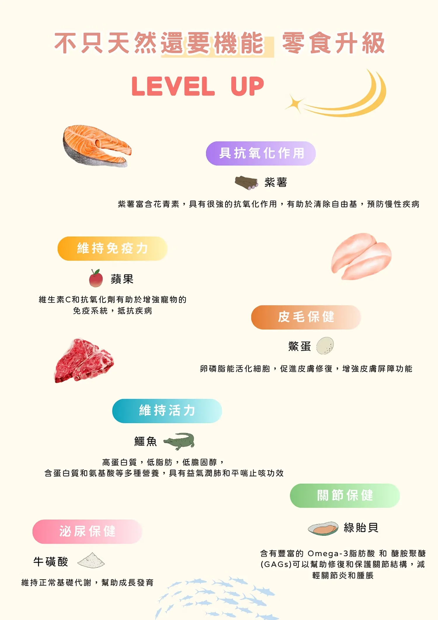 【寵心出發】泥豪桑！100%天然營養蔬果肉泥