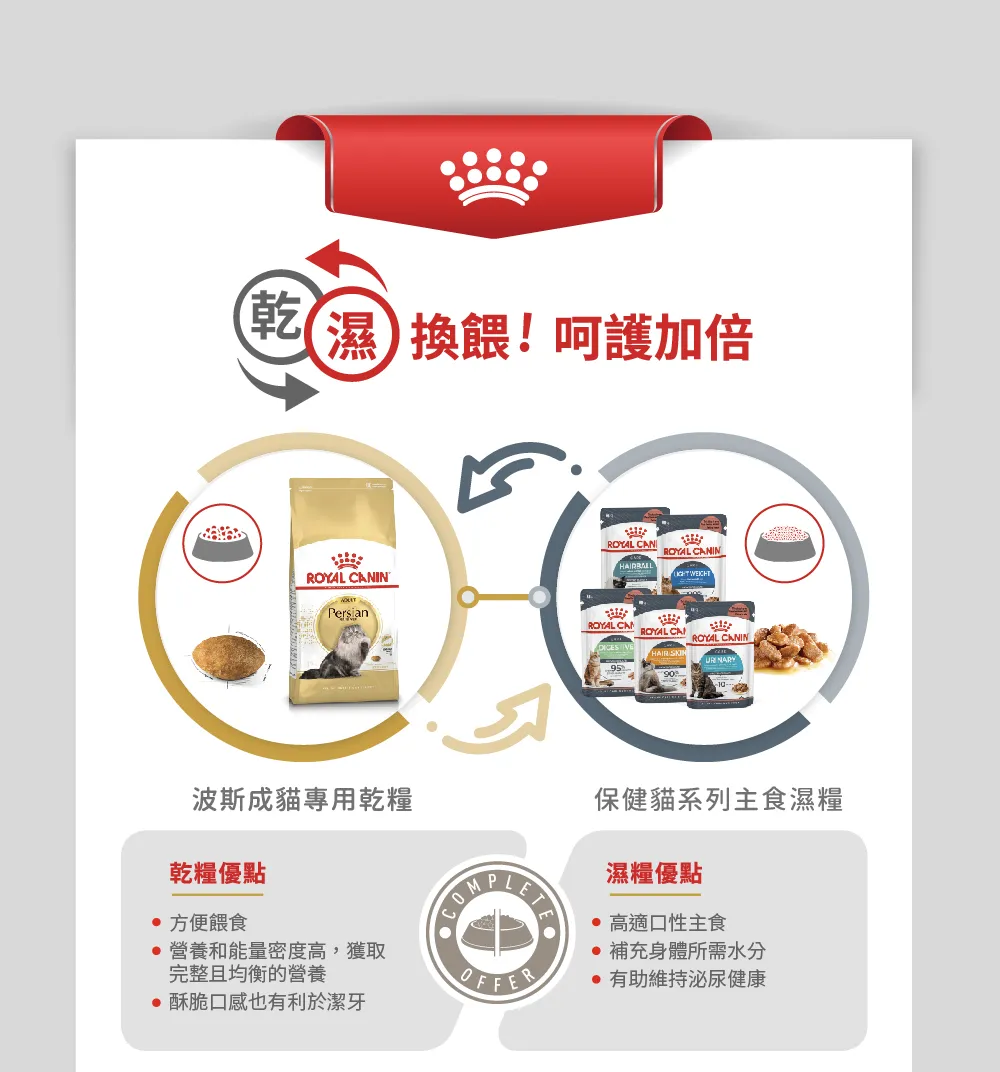 【ROYAL CANIN 皇家】P30 波斯成貓專用乾糧