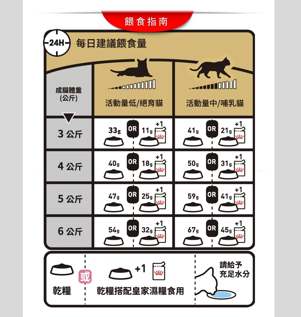 【ROYAL CANIN 皇家】P30 波斯成貓專用乾糧