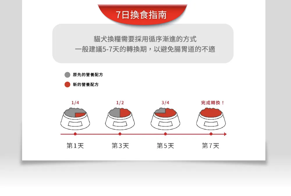 【ROYAL CANIN 皇家】P30 波斯成貓專用乾糧