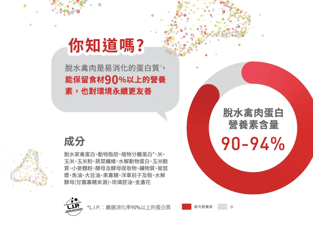【ROYAL CANIN 皇家】P30 波斯成貓專用乾糧