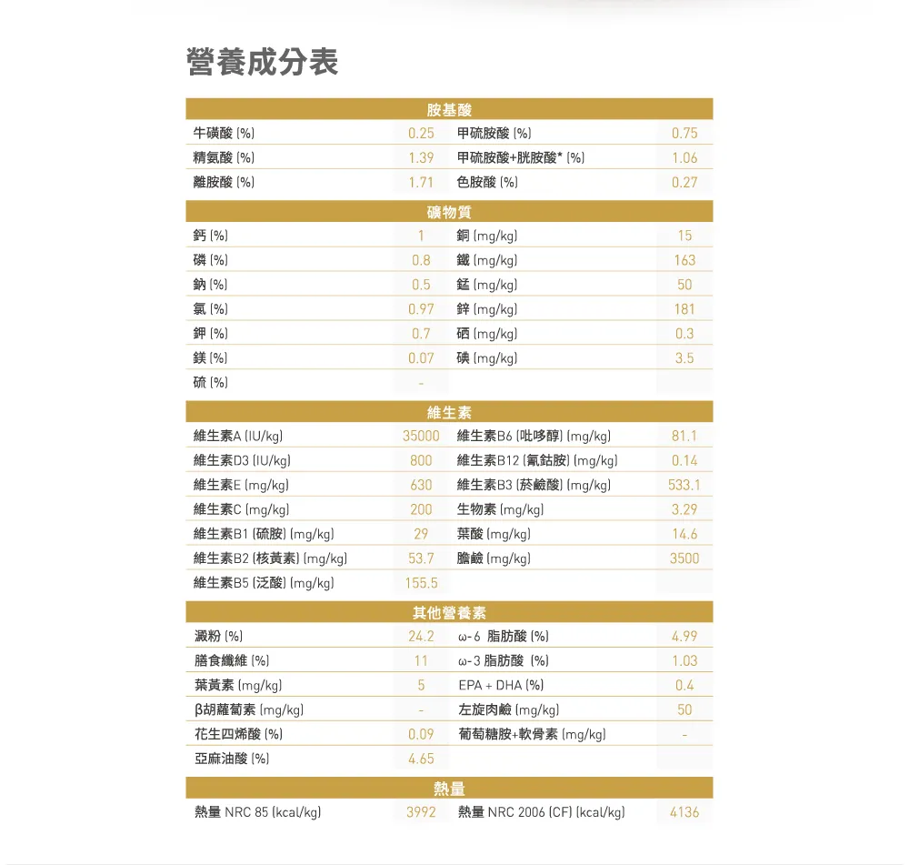 【ROYAL CANIN 皇家】P30 波斯成貓專用乾糧