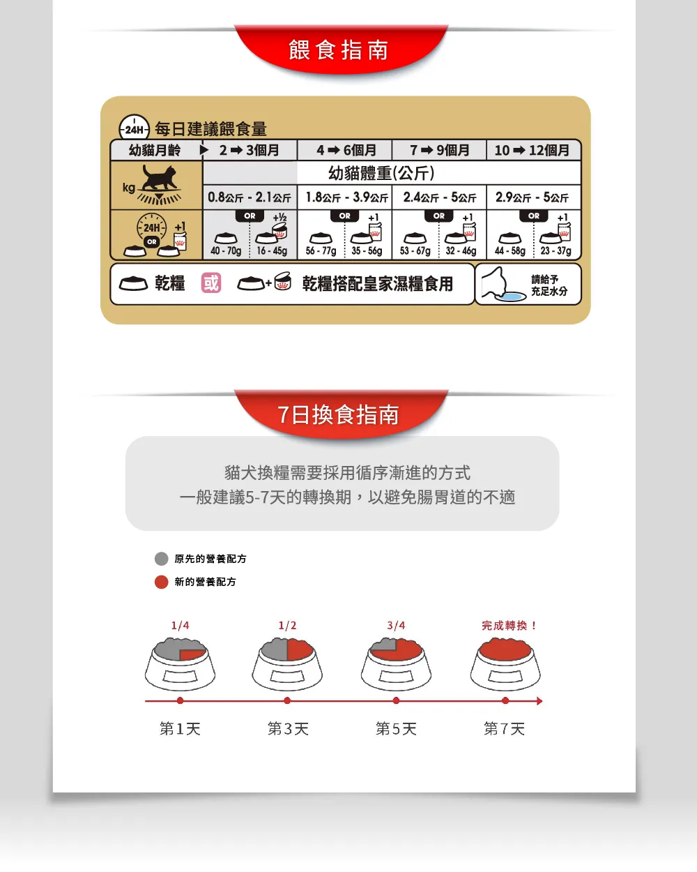 【ROYAL CANIN 皇家】BSK38 英國短毛幼貓專用乾糧