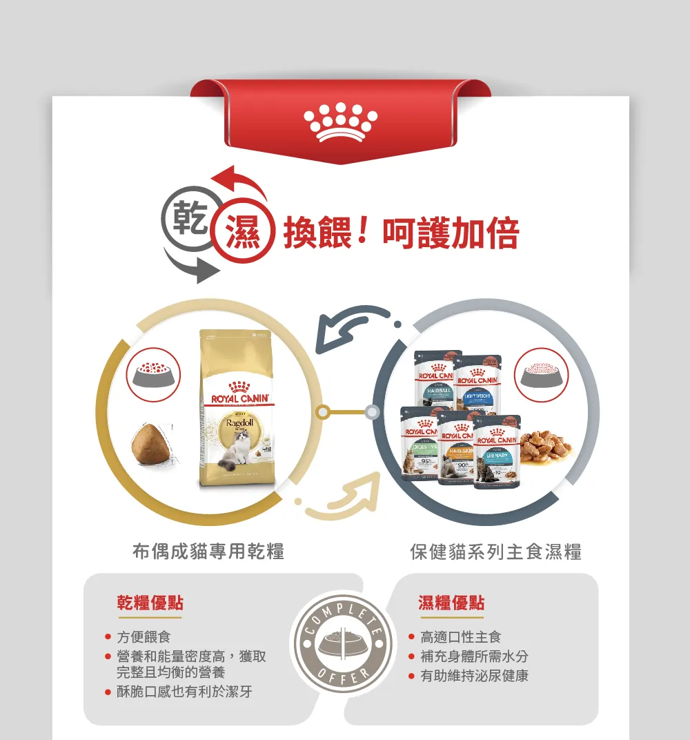 【ROYAL CANIN 皇家】RD32 布偶成貓專用乾糧