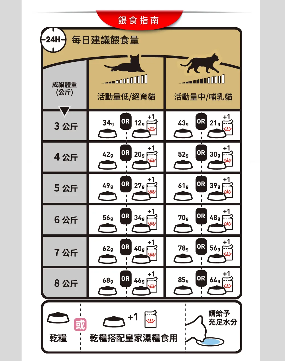 【ROYAL CANIN 皇家】RD32 布偶成貓專用乾糧
