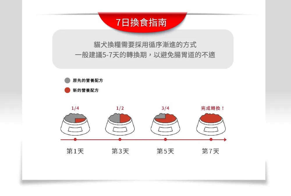 【ROYAL CANIN 皇家】RD32 布偶成貓專用乾糧