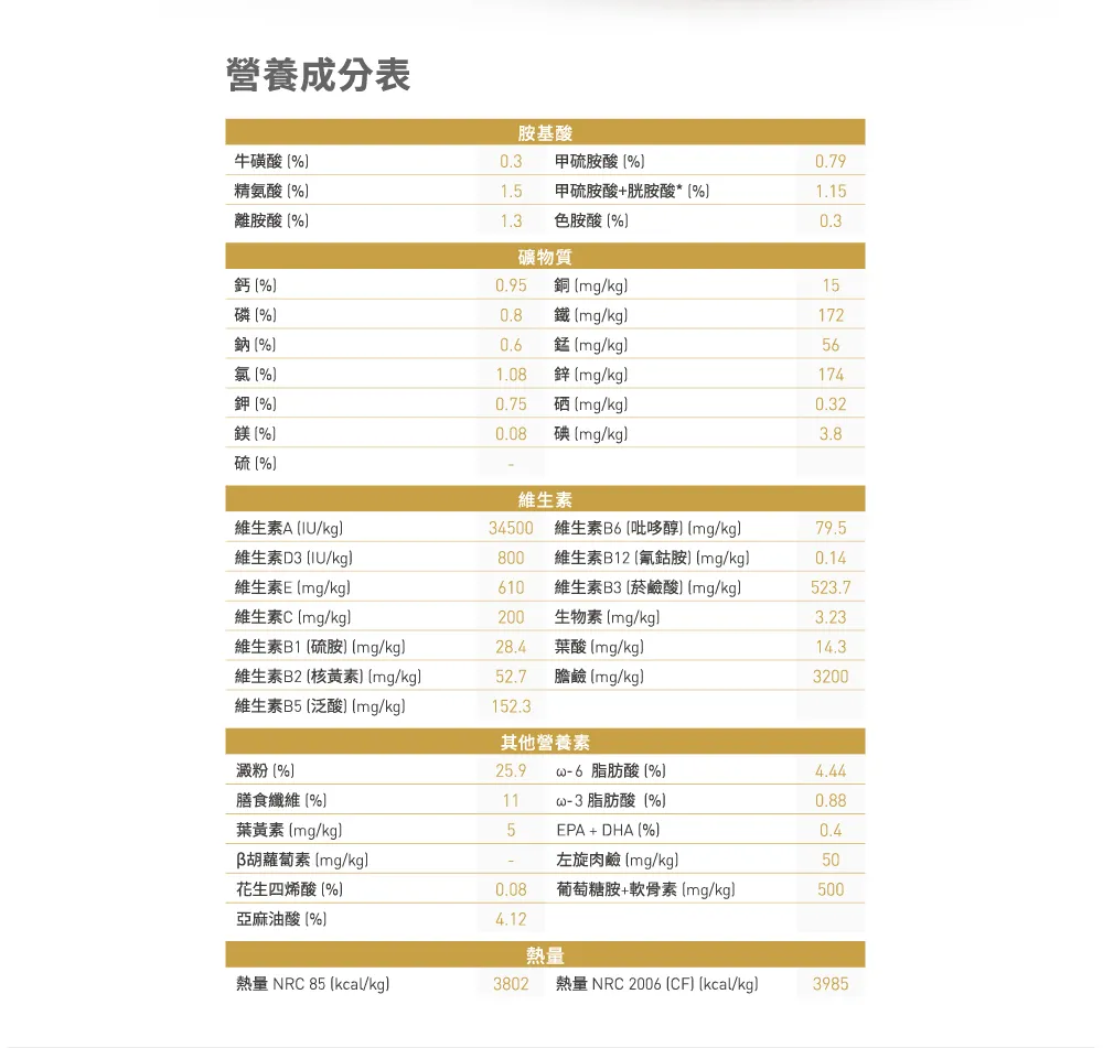 【ROYAL CANIN 皇家】RD32 布偶成貓專用乾糧