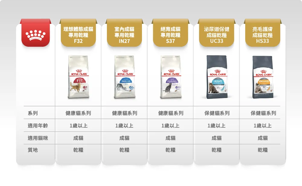 【ROYAL CANIN 皇家】RD32 布偶成貓專用乾糧
