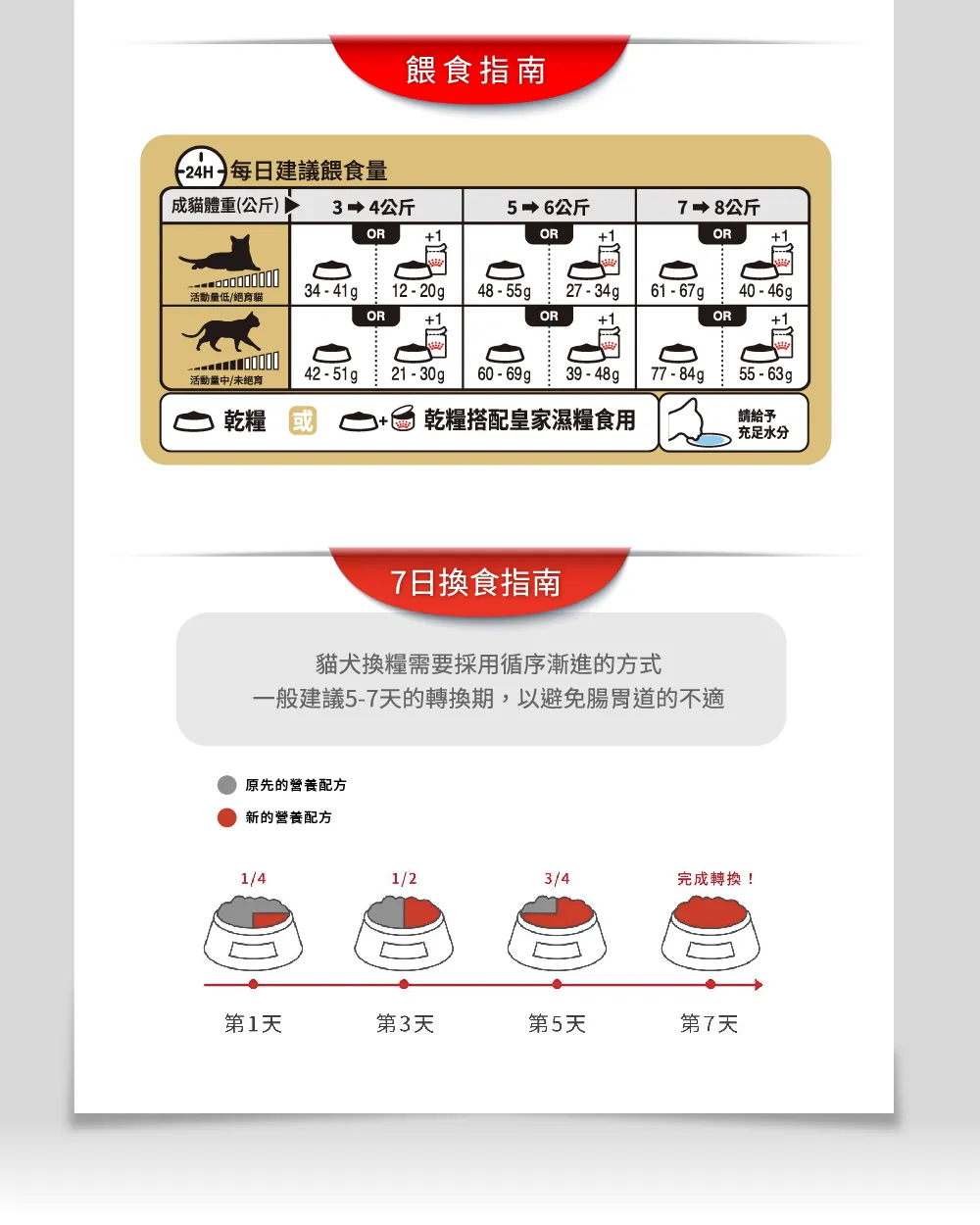 【ROYAL CANIN 皇家】BG40 豹貓成貓專用乾糧