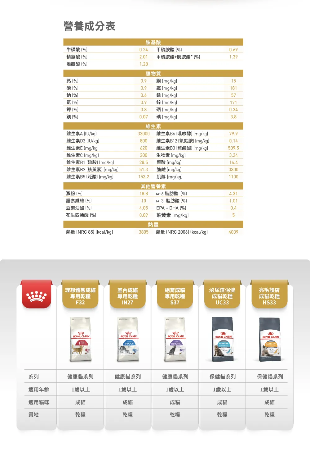 【ROYAL CANIN 皇家】BG40 豹貓成貓專用乾糧