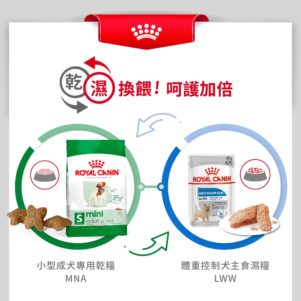 【ROYAL CANIN 皇家】MNA 小型成犬專用乾糧