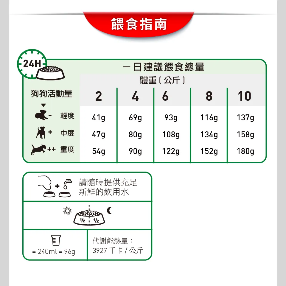 【ROYAL CANIN 皇家】MNA 小型成犬專用乾糧