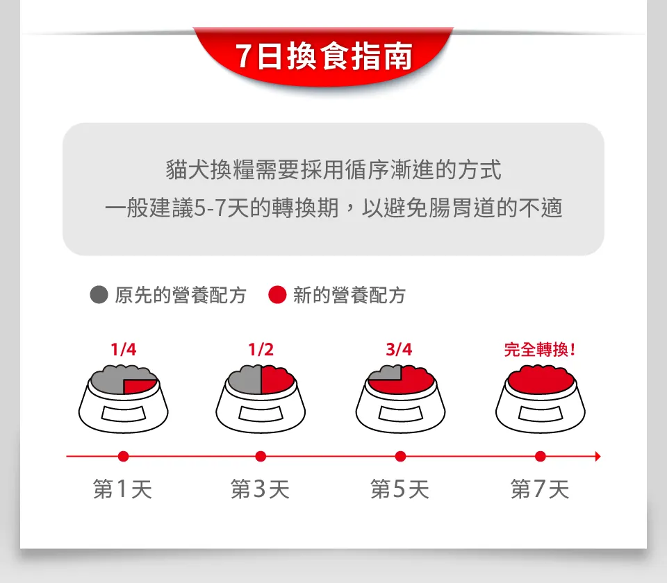 【ROYAL CANIN 皇家】MNA 小型成犬專用乾糧