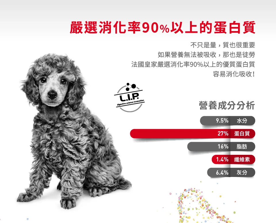 【ROYAL CANIN 皇家】MNA 小型成犬專用乾糧