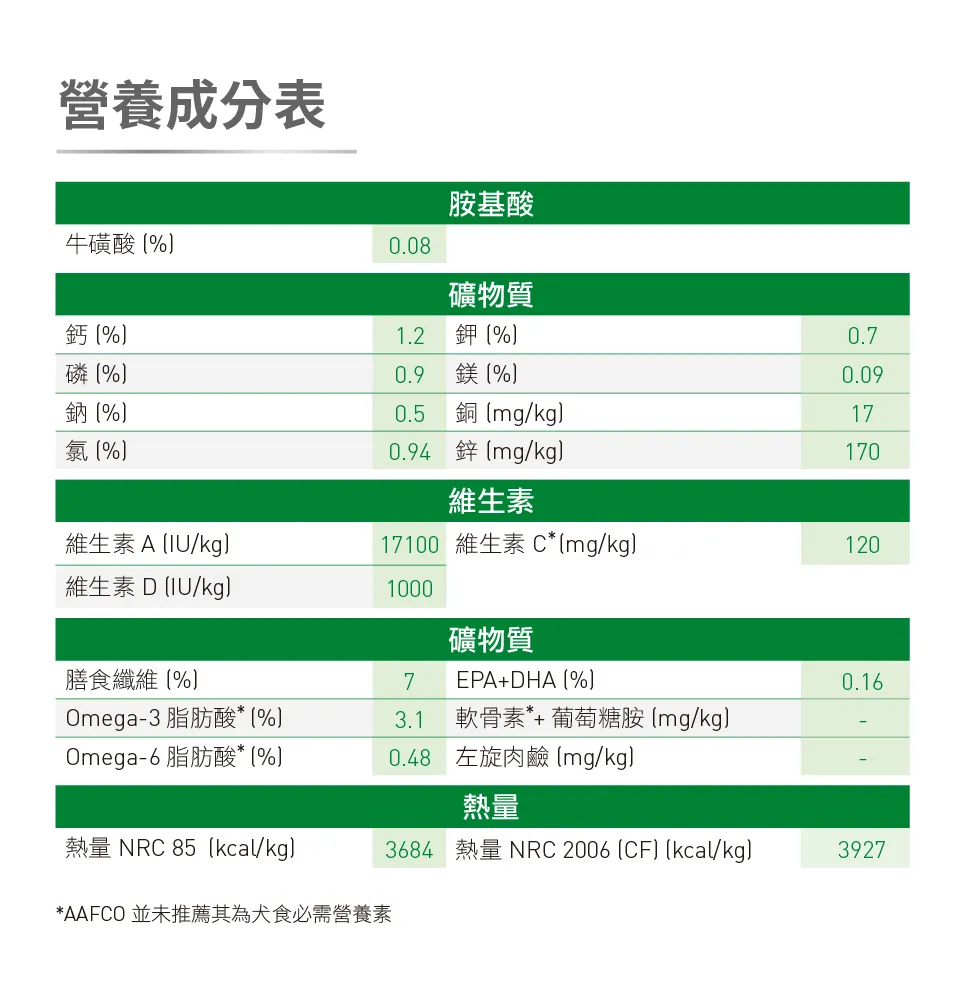 【ROYAL CANIN 皇家】MNA 小型成犬專用乾糧