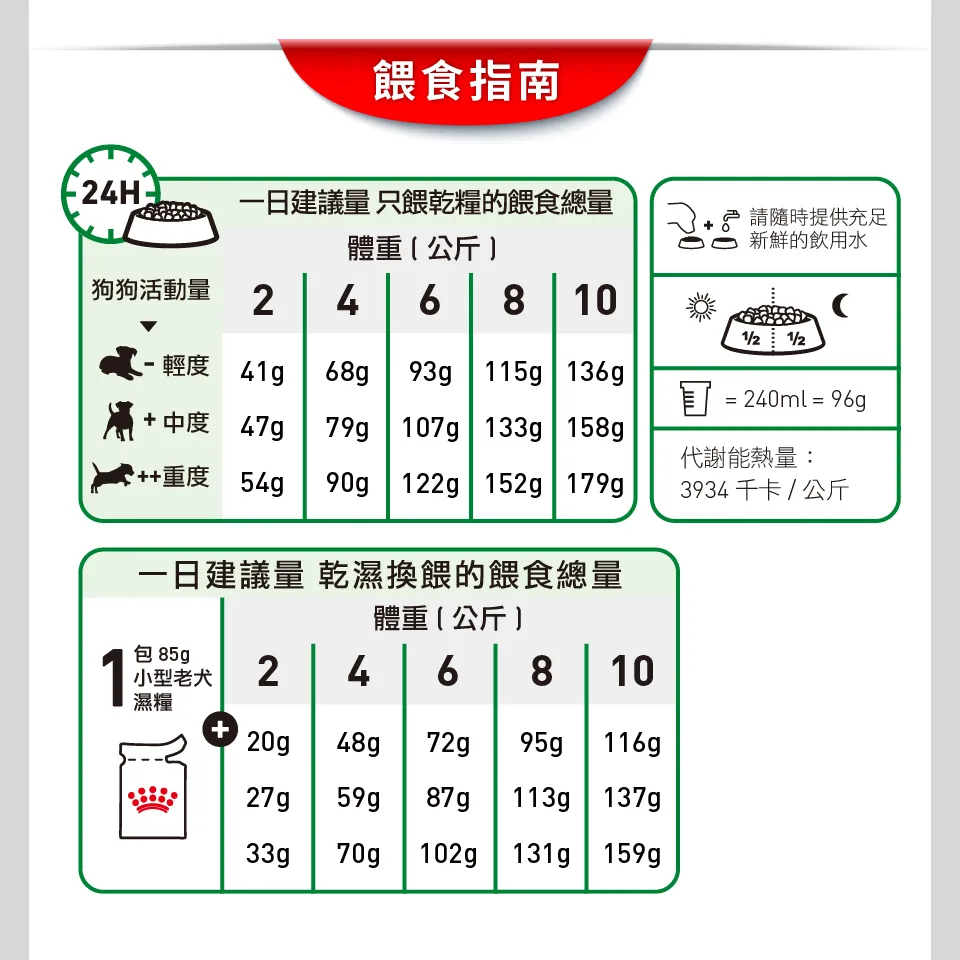 【ROYAL CANIN 皇家】MNA+8 小型熟齡犬8+ 歲以上專用乾糧