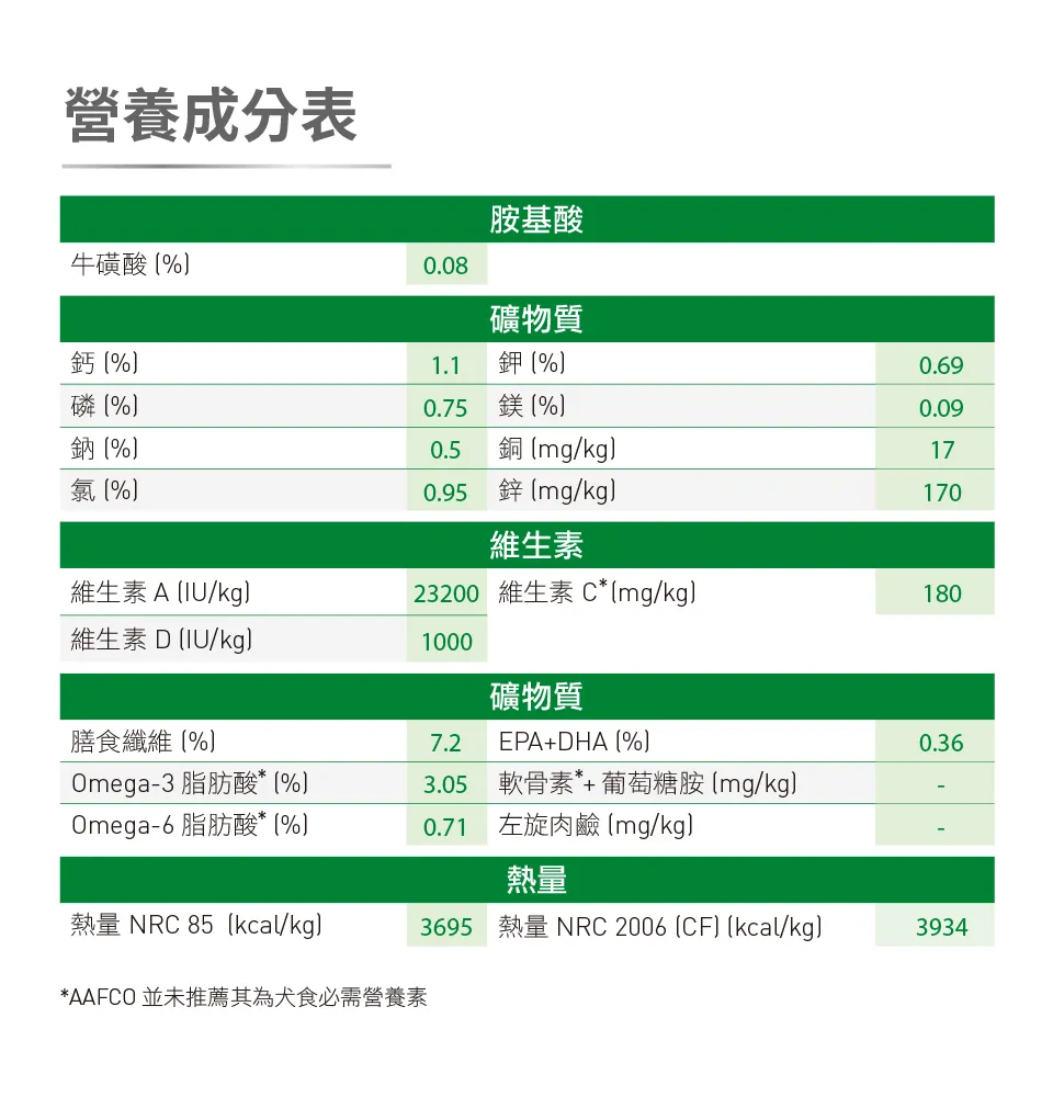 【ROYAL CANIN 皇家】MNA+8 小型熟齡犬8+ 歲以上專用乾糧