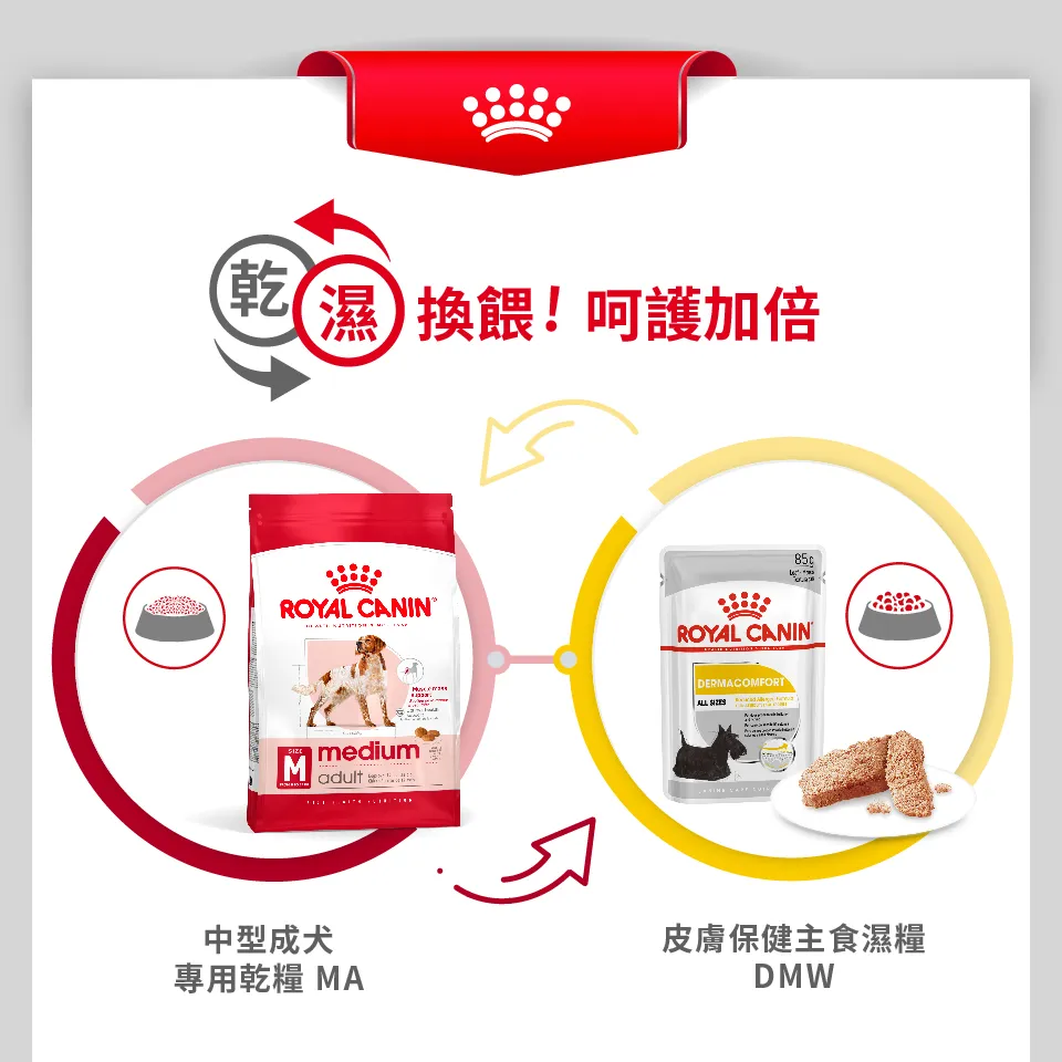 【ROYAL CANIN 皇家】MA 中型成犬專用乾糧