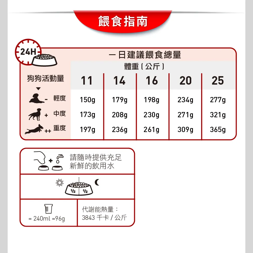 【ROYAL CANIN 皇家】MA 中型成犬專用乾糧
