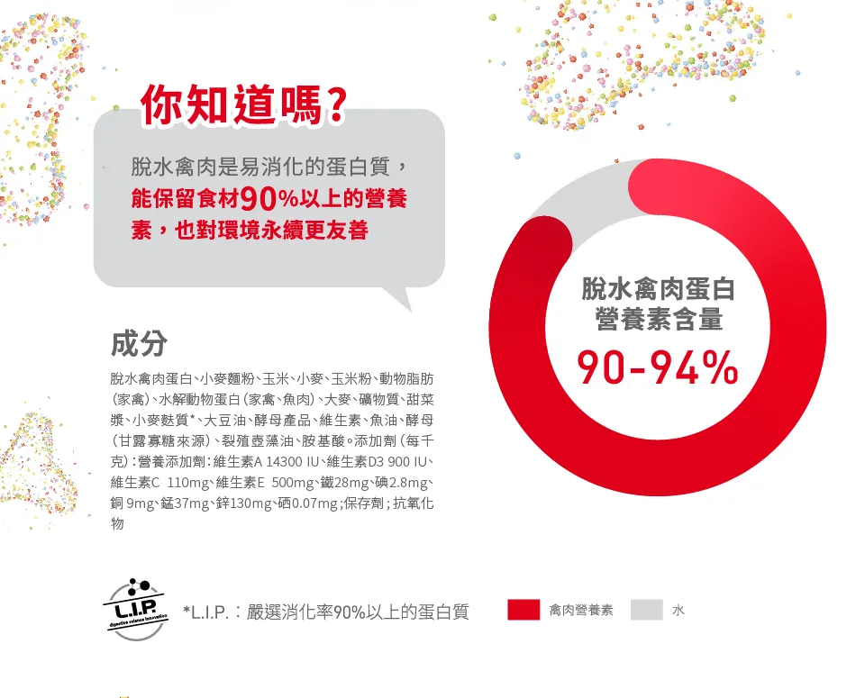【ROYAL CANIN 皇家】MA 中型成犬專用乾糧