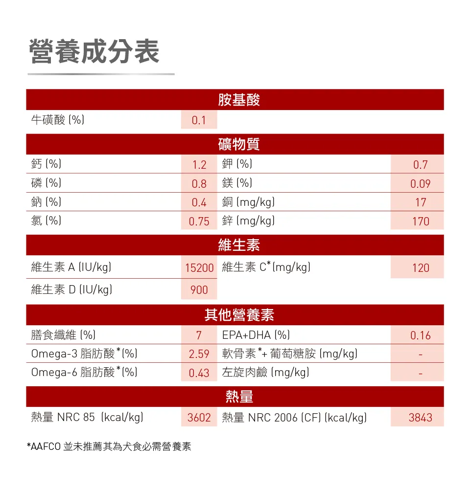 【ROYAL CANIN 皇家】MA 中型成犬專用乾糧