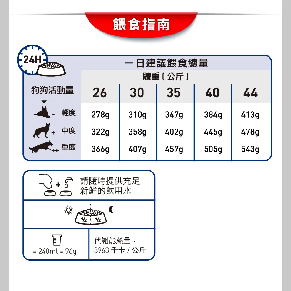 【ROYAL CANIN 皇家】MXA 大型成犬專用乾糧
