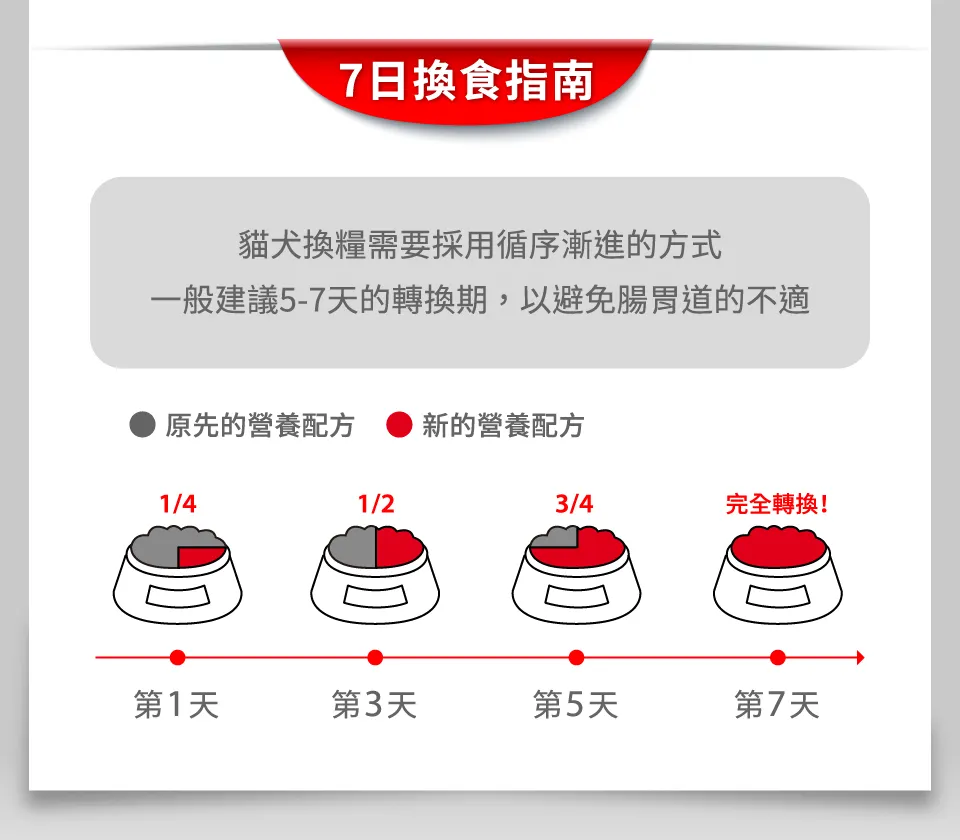 【ROYAL CANIN 皇家】MXA 大型成犬專用乾糧