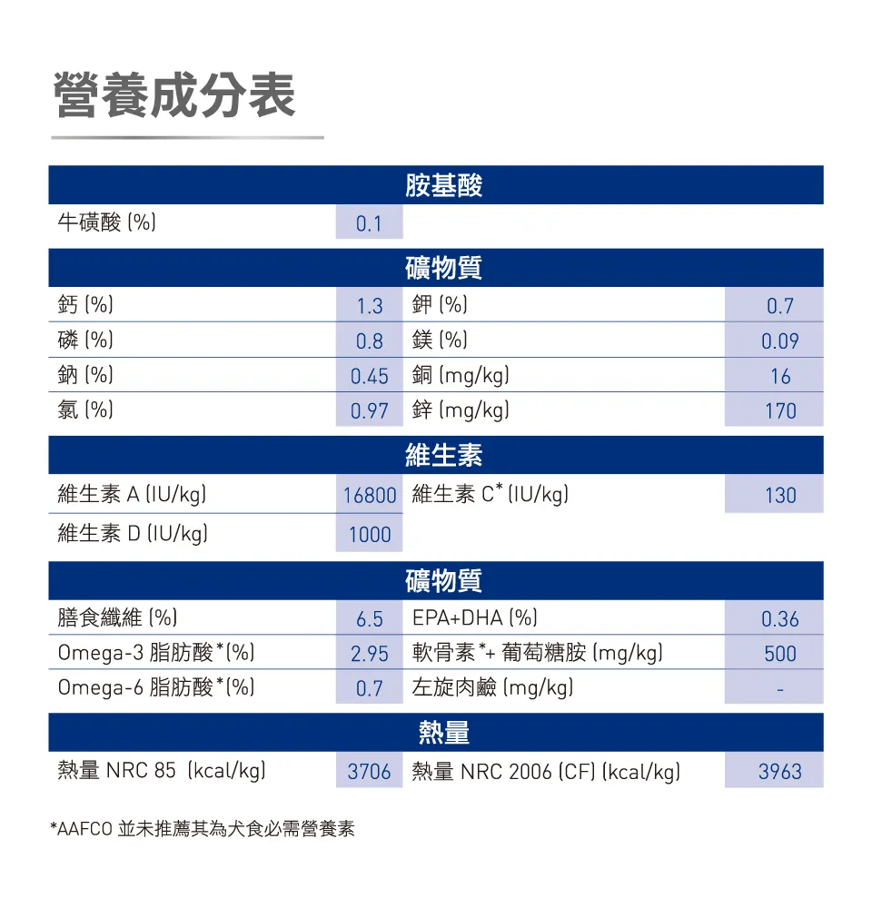 【ROYAL CANIN 皇家】MXA 大型成犬專用乾糧