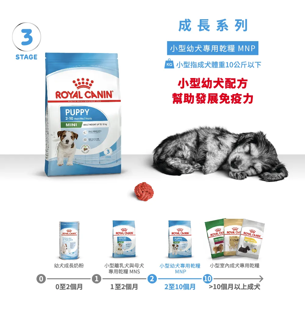 【ROYAL CANIN 皇家】MNP 小型幼犬專用乾糧