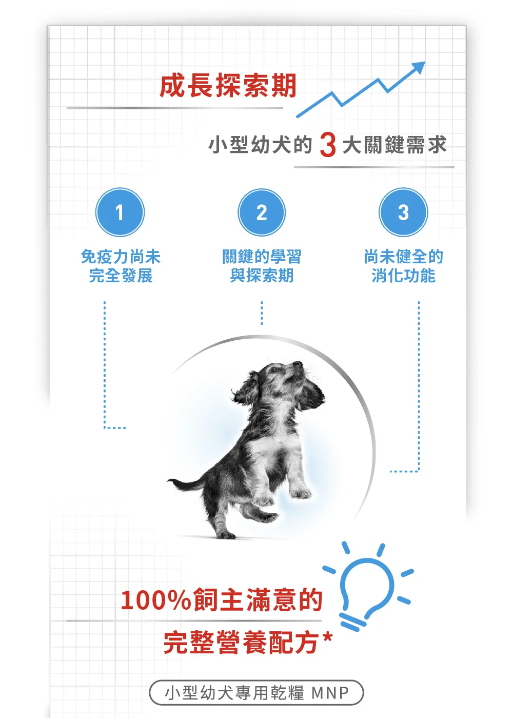 【ROYAL CANIN 皇家】MNP 小型幼犬專用乾糧