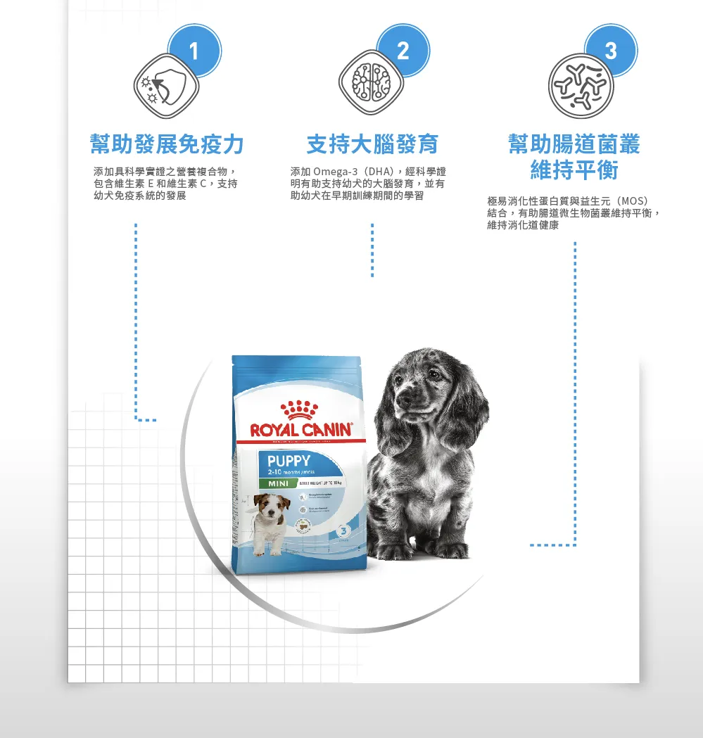 【ROYAL CANIN 皇家】MNP 小型幼犬專用乾糧
