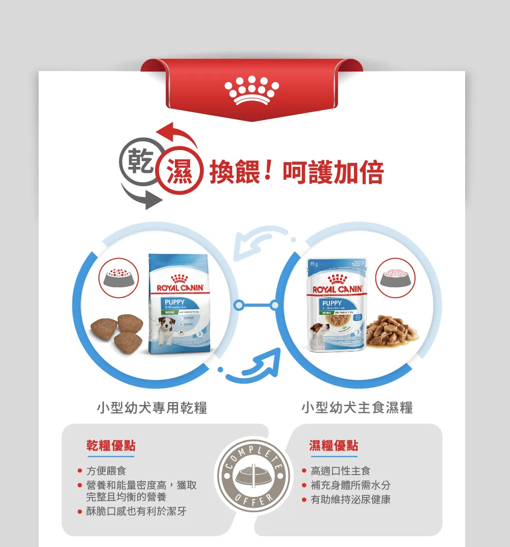 【ROYAL CANIN 皇家】MNP 小型幼犬專用乾糧